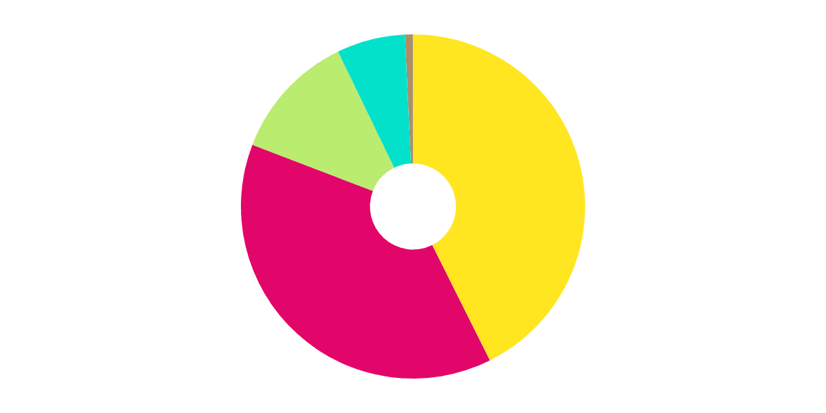 Algorand - Swap Profiles In May & June