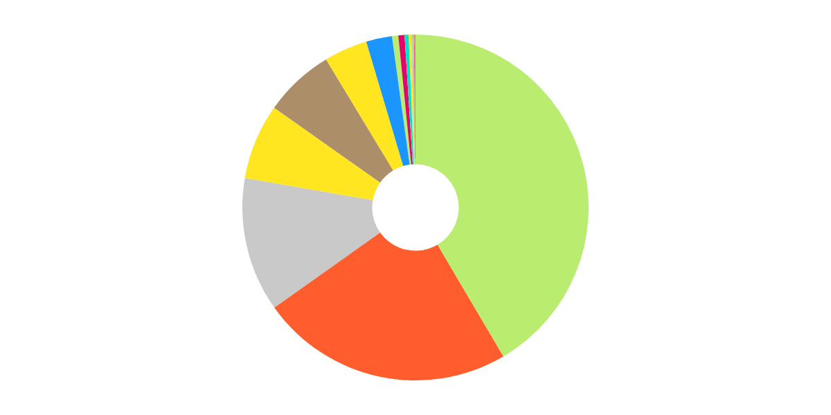 Liquidity Providers Stats