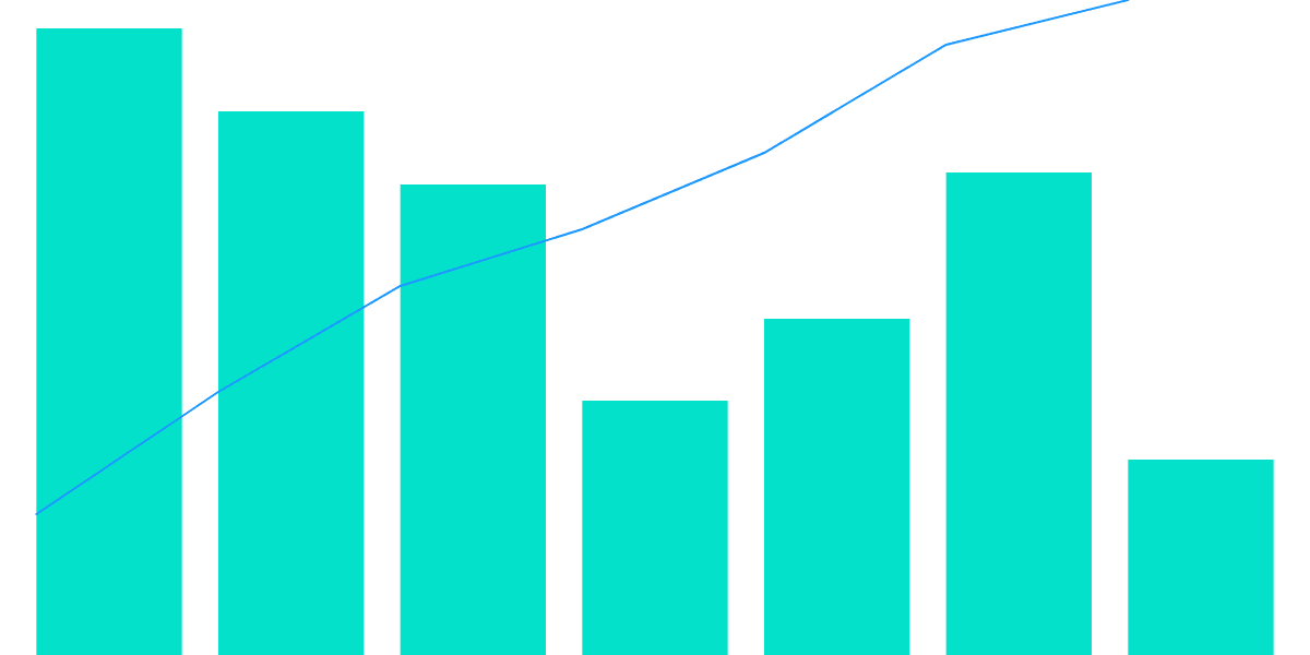 Solana Network Performance Dashboard