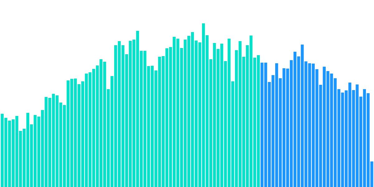 Network Performance Dashboard