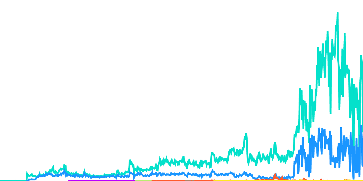 Tracking USDC & USDT on Solana