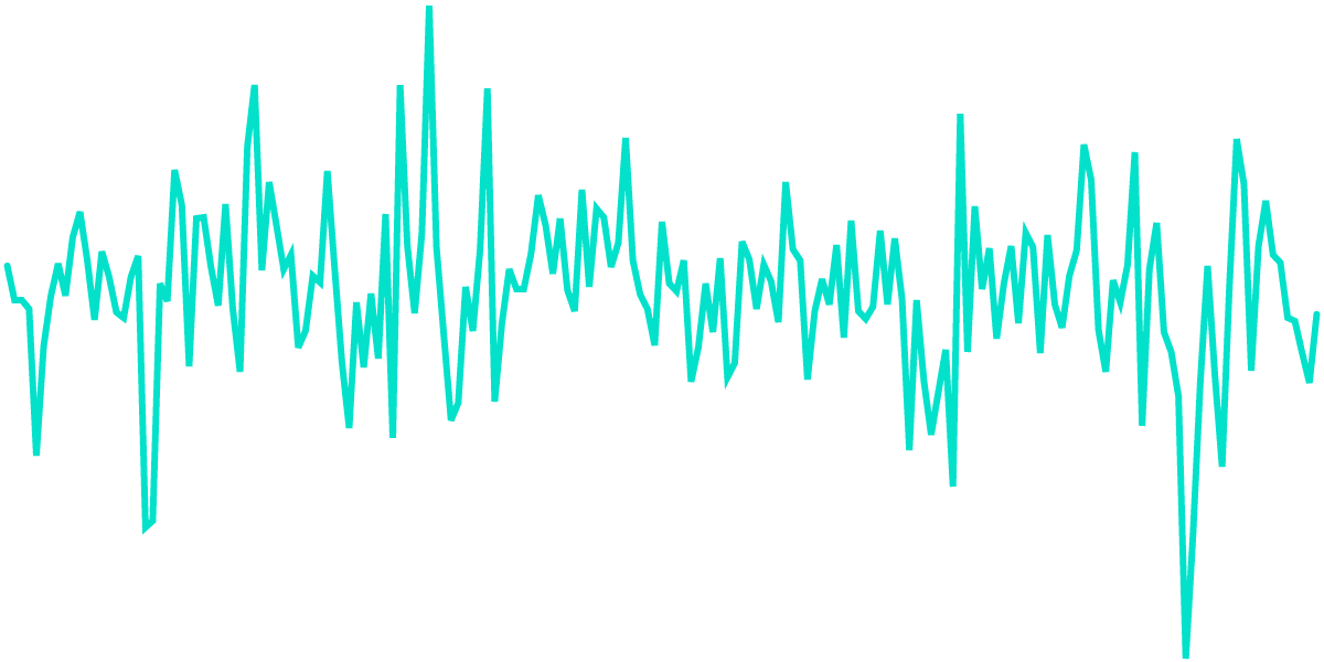 Algorand Price Correlation