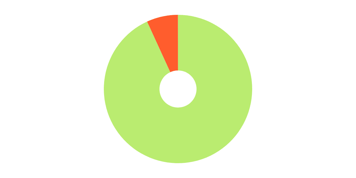 Largest Tokemak DEX Pools