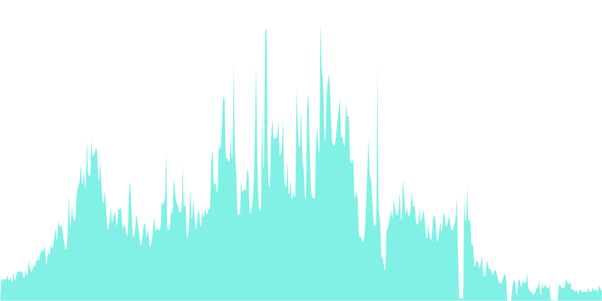 3 [Polygon] NFT Popularity