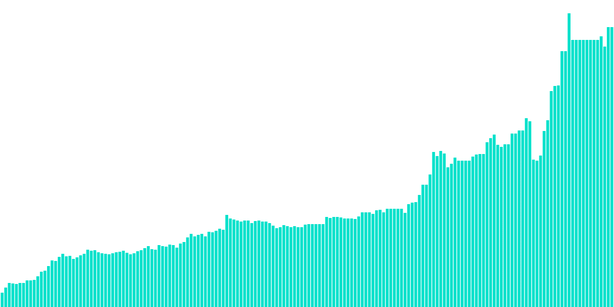 Total Value Locked (Opyn)