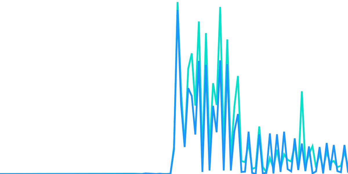 ETH Deposited or Withdrawn