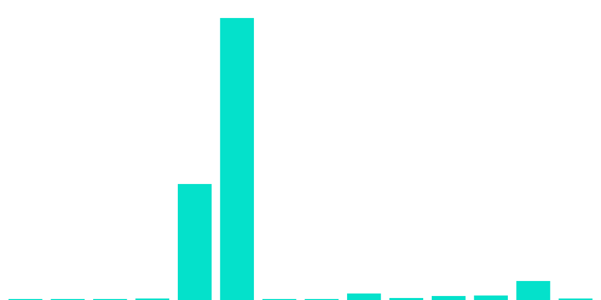 Market Volatility
