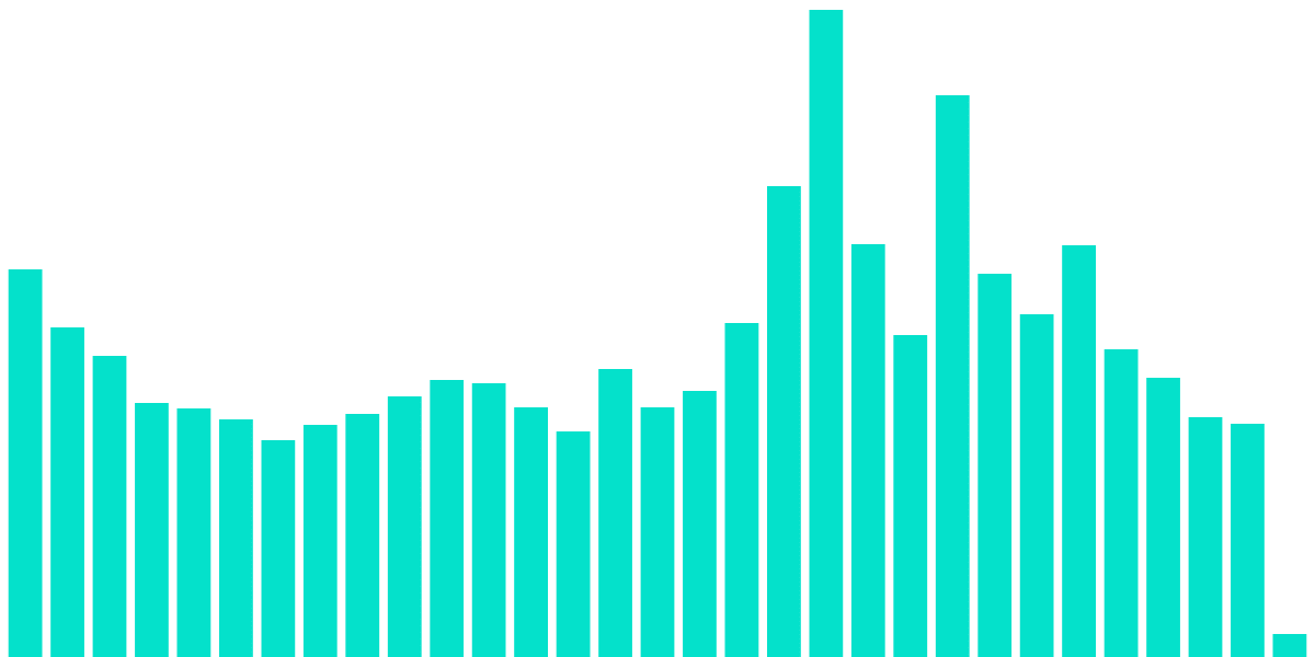 Transaction Fees