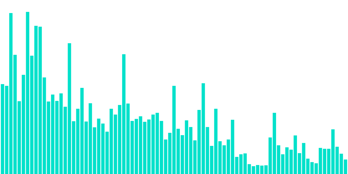 FLOW Usage During the NBA Playoffs