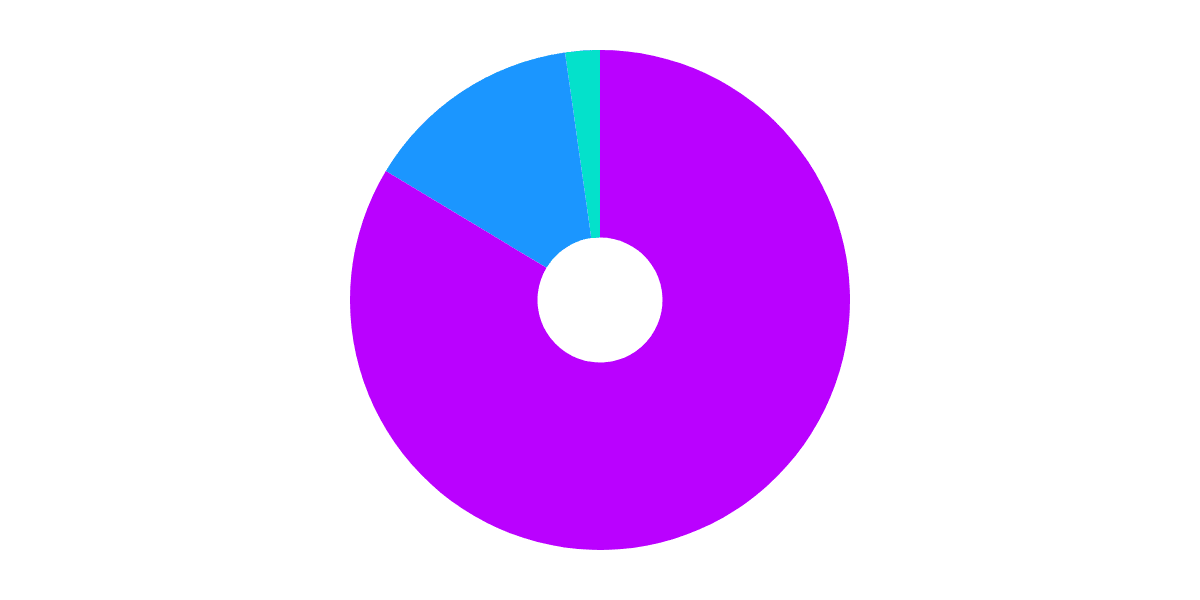 Voting Activity