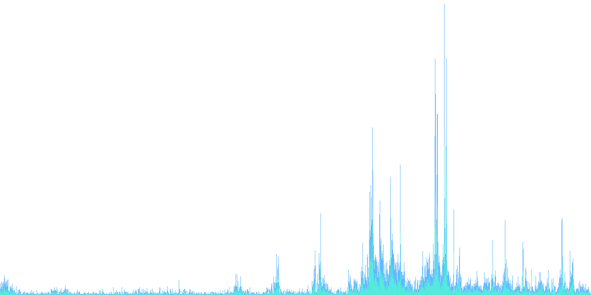 Cryptopunk Sales and Traders