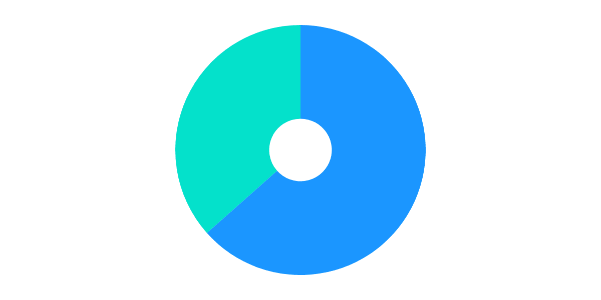 Applications on Algorand
