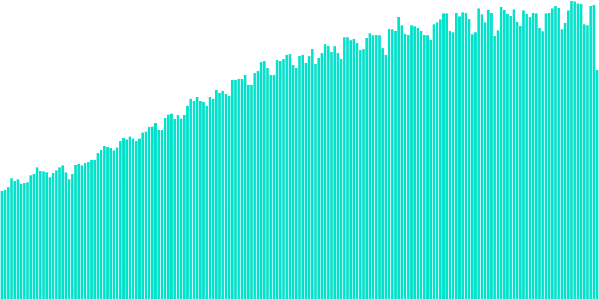 Unique Solana Programs