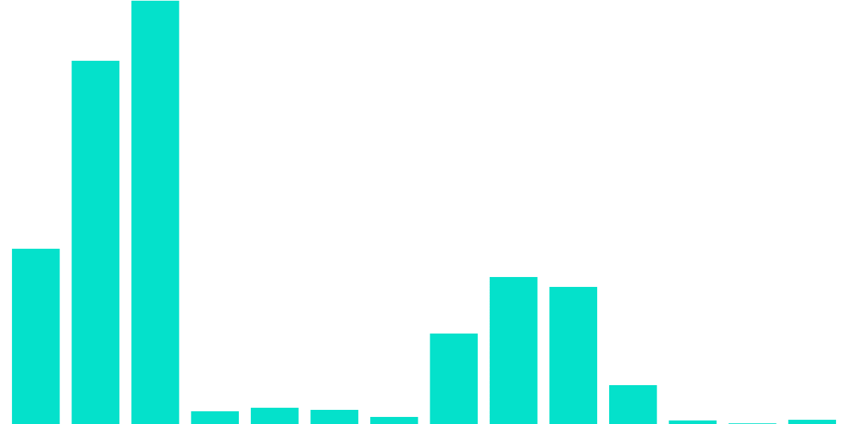 Overtime Markets - Profitable Traders