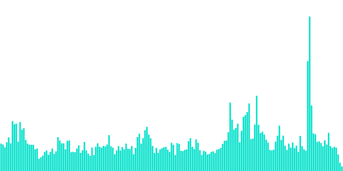 Bridge Users (Hop Protocol)