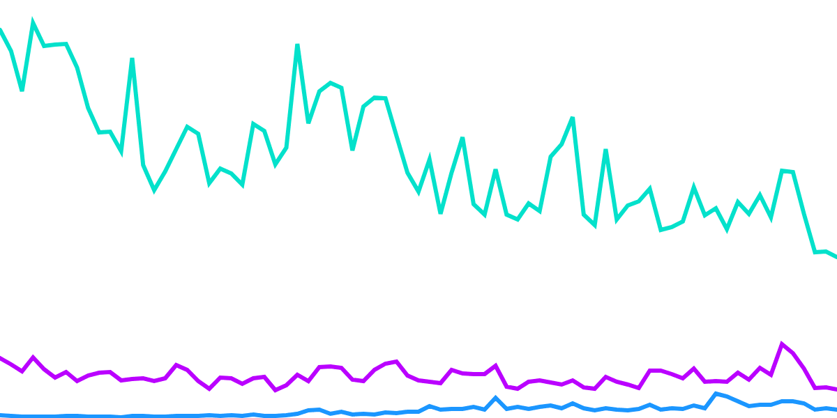 DEX Popularity: Tinyman, Algofi, Pactfi