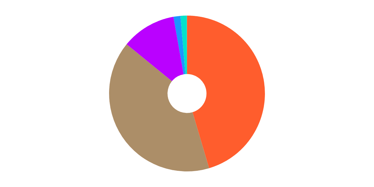 Metamask vs. Other Platforms