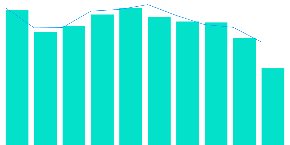 Transactions & Unique Users on Polygon