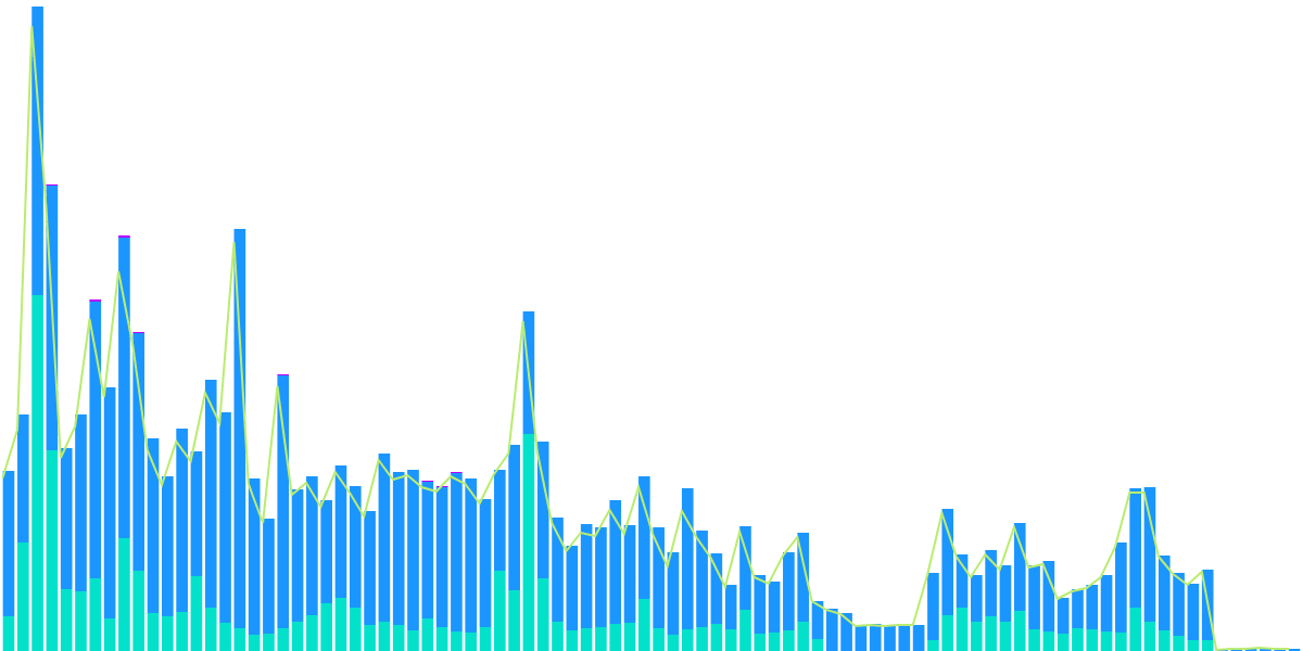 NFT Wallet Behavior Comparison