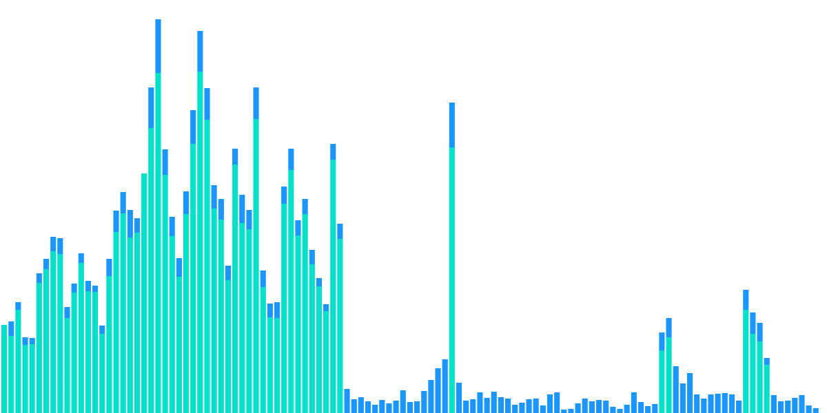 Stablecoin Swappers