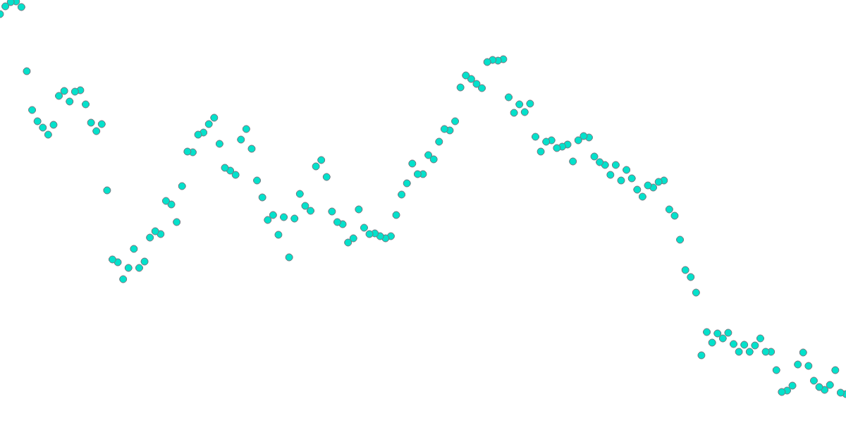 Gas as a proxy of activity