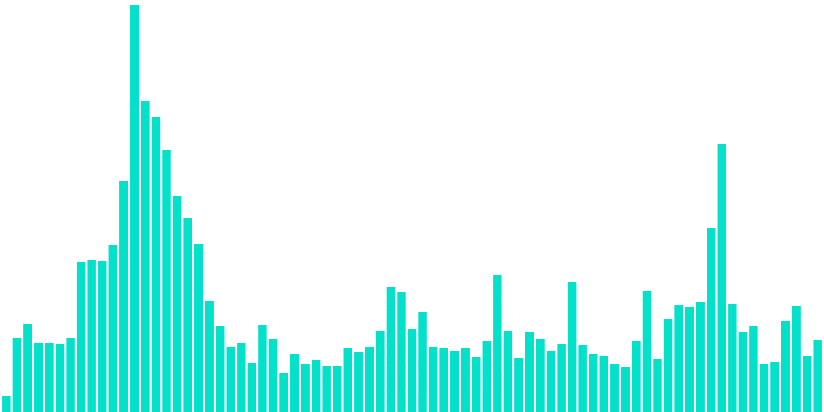 ☀️L2 Summer - Arbitrum | Meta Analysis ☀️