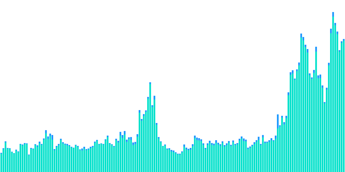 An Odyessy of Congestion