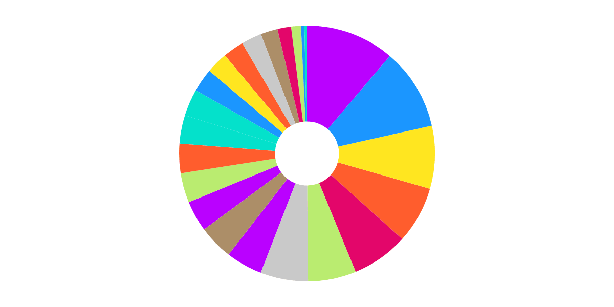 Nouns Governance Participation