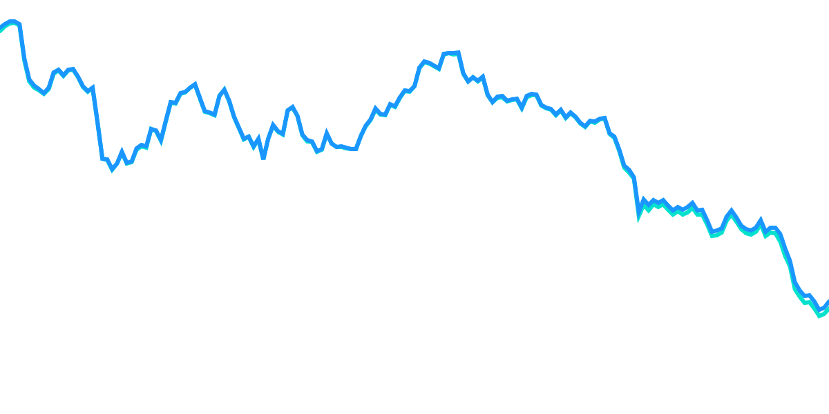 Lido Bounties: ETH Staked