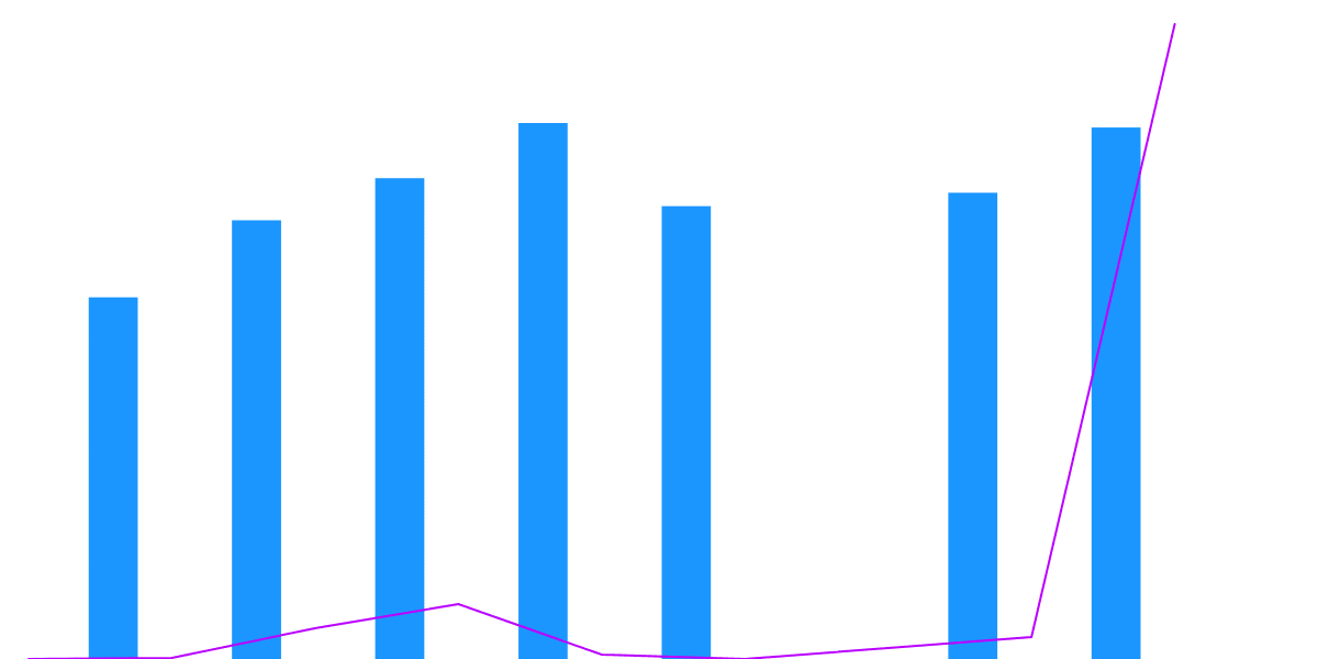 Polygon Block Performance