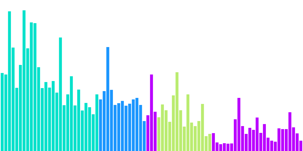 FLOW Usage During the NBA Playoffs