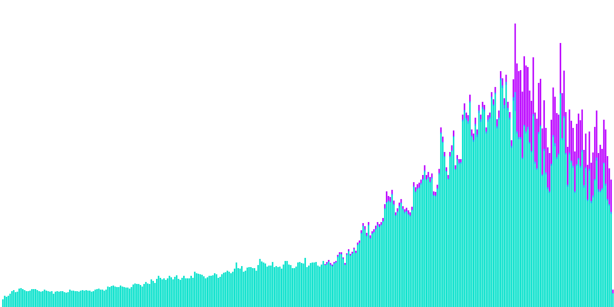 Transaction Fees