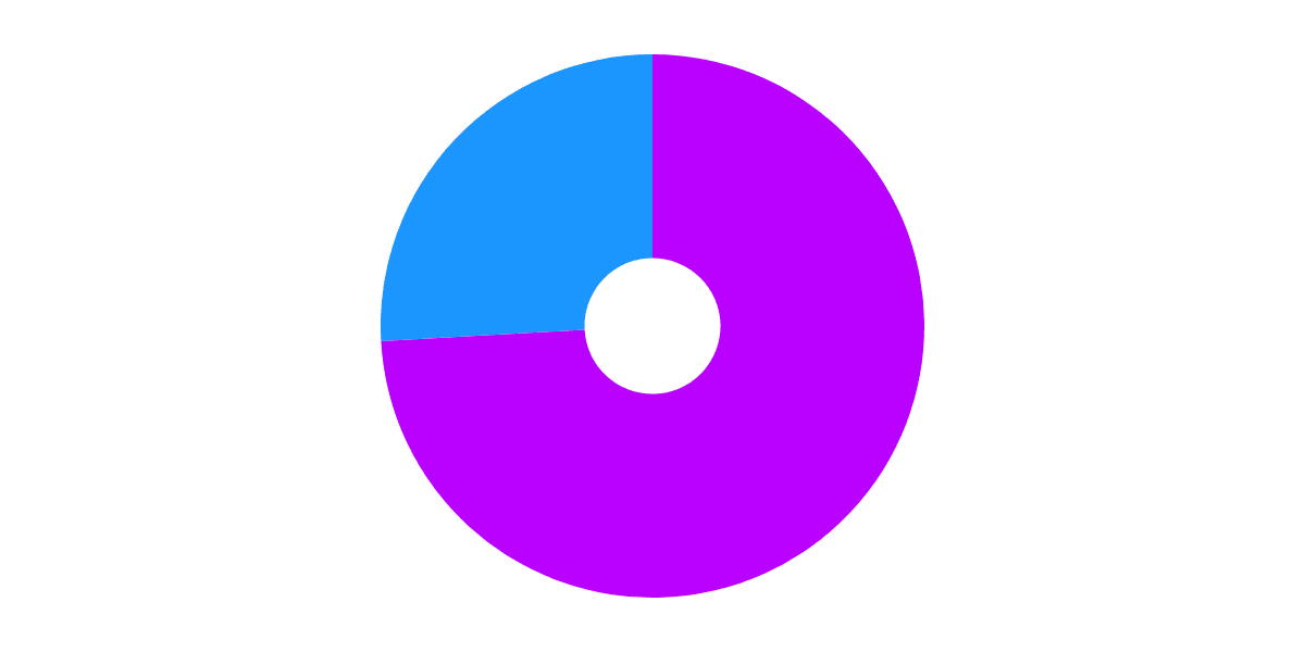 Open Analytics Bounty: Optimism (August 28)