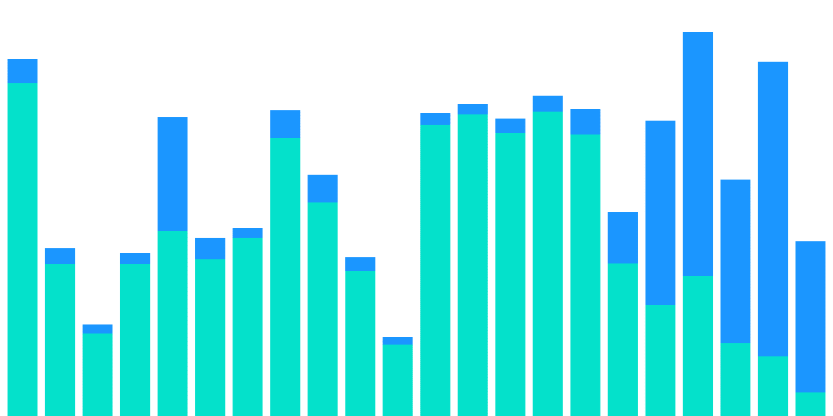 2 [FLOW] Failed Transactions