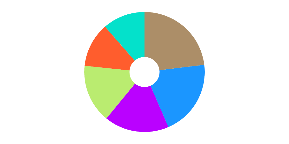 Flow - Flow vs Other L1s