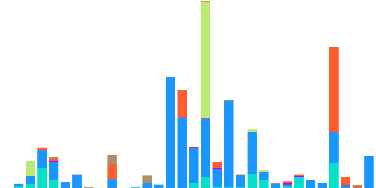 Opening Positions