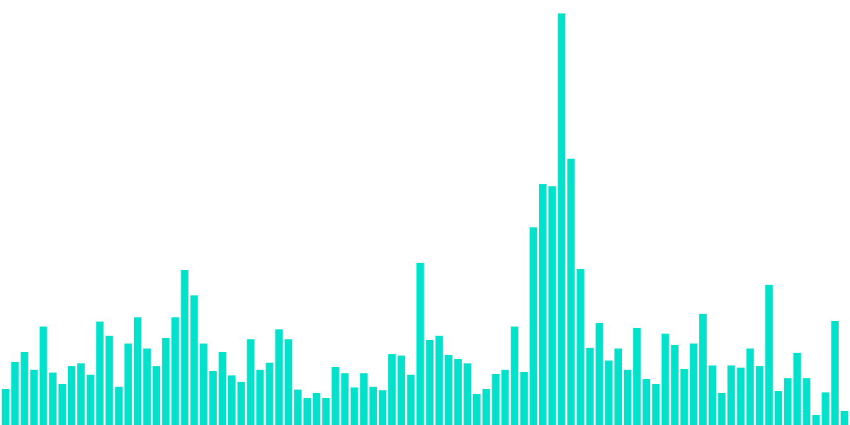 Privacy Coins + Politics