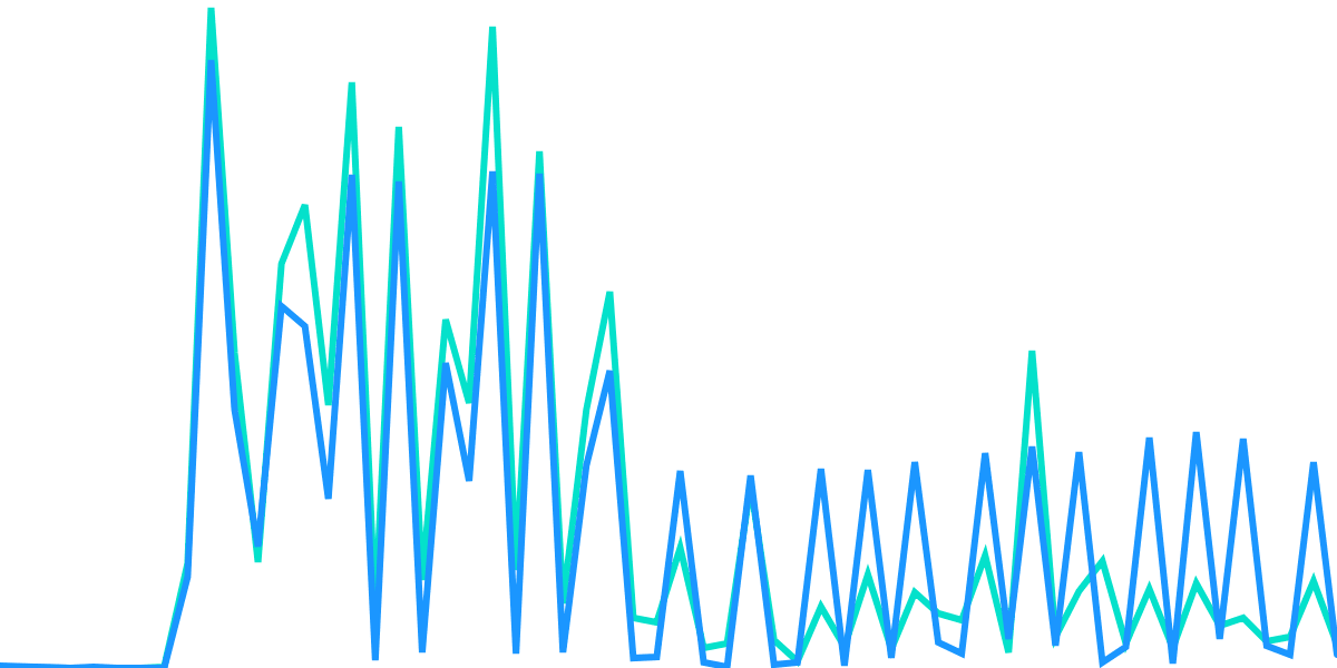 ETH Deposited or Withdrawn