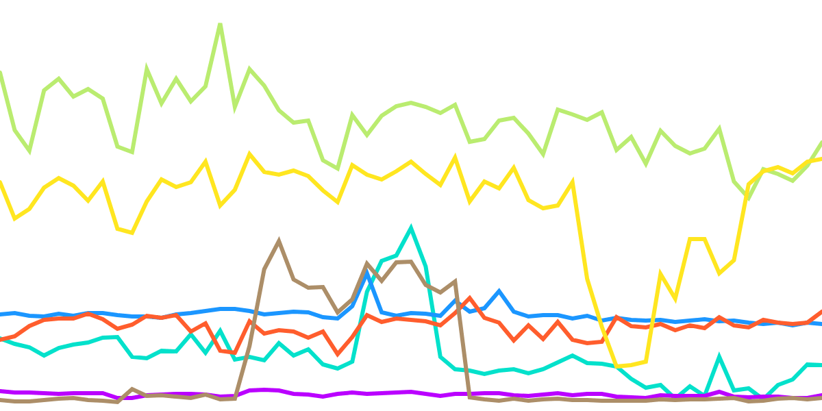 Daily Transactions and Unique Addresses