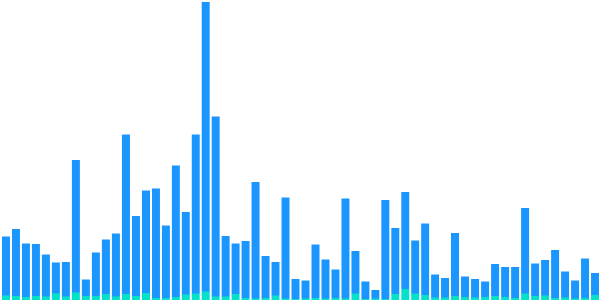 Bridge Volume (Hop Protocol)