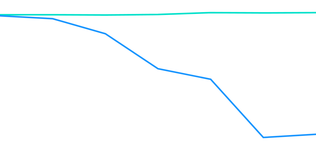 Impacts of UST on STBL