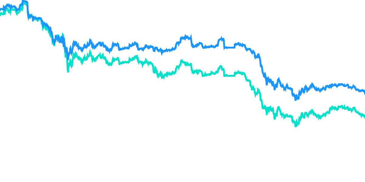 Algorand Price Correlation