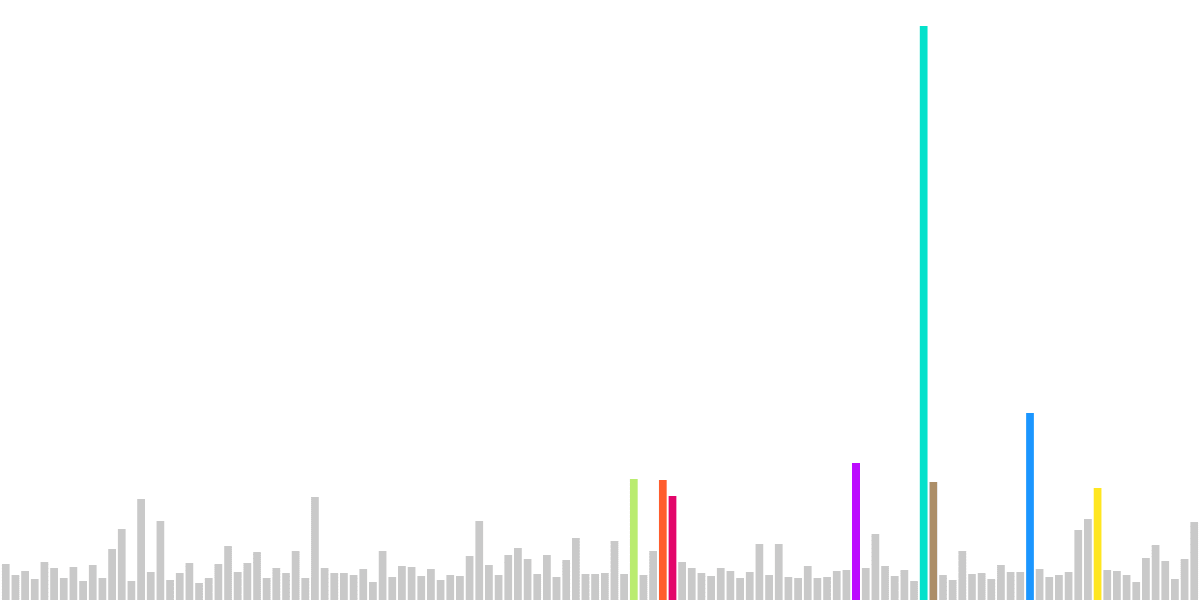 Lofty AI Platform Dashboard