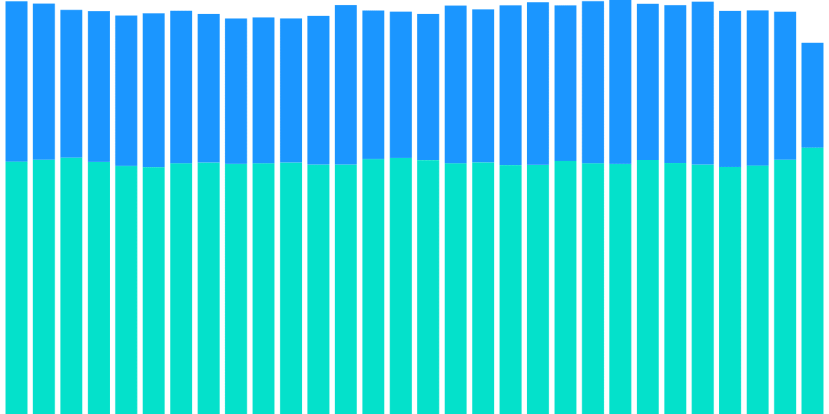 Solend Demographics