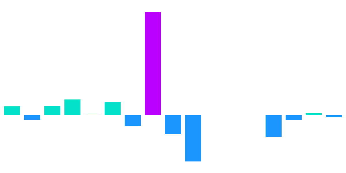 THORChain BUSD Synth Investigation