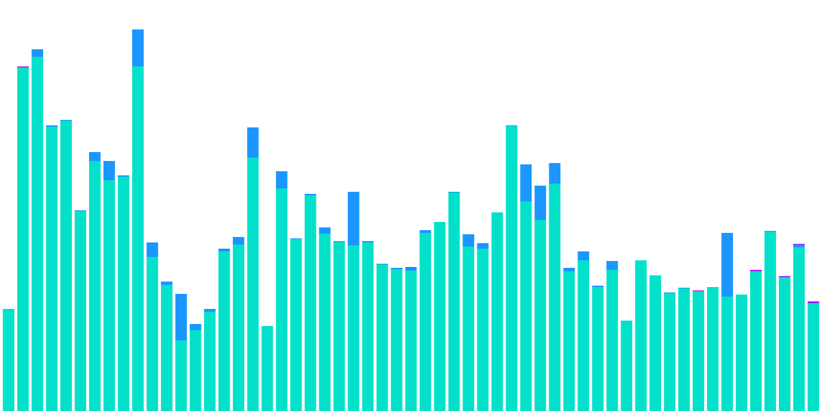 Opensea Fees