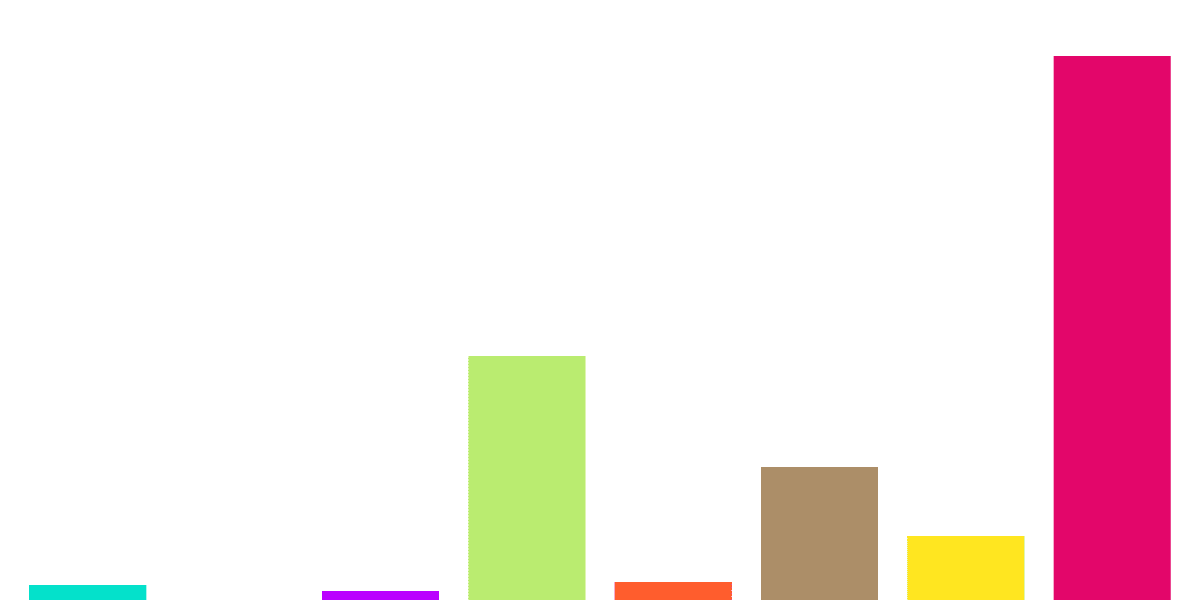 Solend Demographics