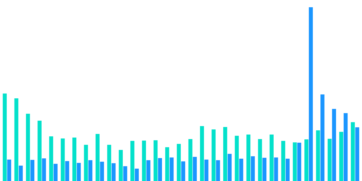 Open Analytics Bounty: Optimism (August 7)