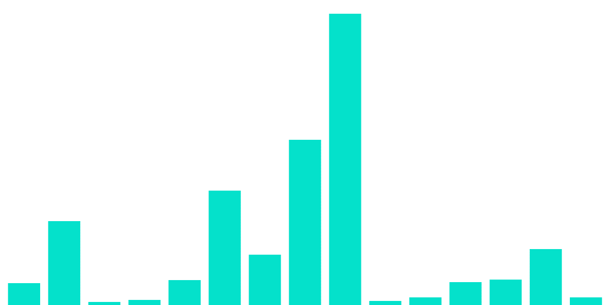 Overtime Markets - Volume