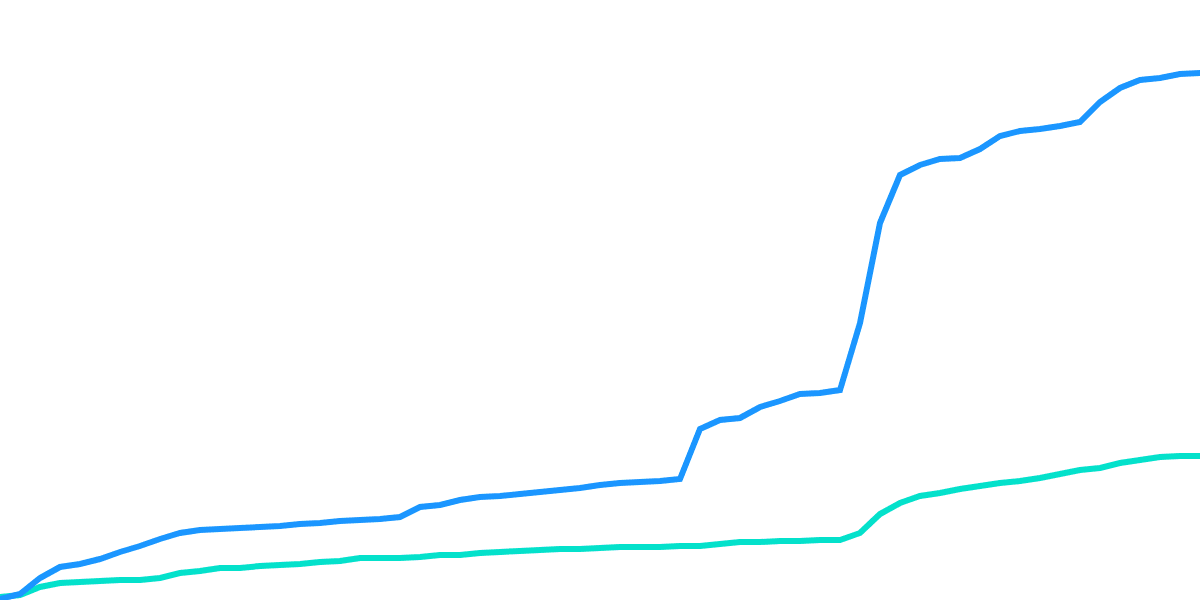 Bridge Volume (Optimism Bridge)